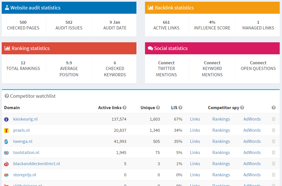 Rapportage SEO Cognito